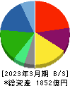 日本調剤 貸借対照表 2023年3月期