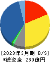 菱友システムズ 貸借対照表 2023年3月期
