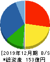 日本アクア 貸借対照表 2019年12月期