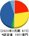 リョーサン 貸借対照表 2023年3月期