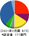川本産業 貸借対照表 2021年3月期