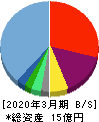 i-plug 貸借対照表 2020年3月期 i-plug 貸借対照表 2020年3月期