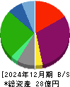 フジタコーポレーション 貸借対照表 2024年12月期
