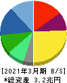 ダイキン工業 貸借対照表 2021年3月期