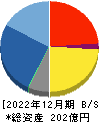 ヤシマキザイ 貸借対照表 2022年12月期