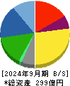 セントケア・ホールディング 貸借対照表 2024年9月期
