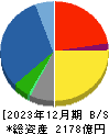 日本電子 貸借対照表 2023年12月期