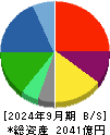日本調剤 貸借対照表 2024年9月期