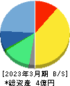 visumo 貸借対照表 2023年3月期 visumo 貸借対照表 2023年3月期