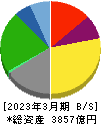 住友倉庫 貸借対照表 2023年3月期