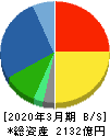 富士通ゼネラル 貸借対照表 2020年3月期