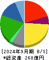 ヒガシホールディングス 貸借対照表 2024年9月期