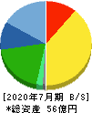 シルバーライフ 貸借対照表 2020年7月期 シルバーライフ 貸借対照表 2020年7月期
