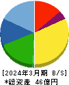 ユニフォームネクスト 貸借対照表 2024年3月期 ユニフォームネクスト 貸借対照表 2024年3月期