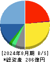 クリーク・アンド・リバー社 貸借対照表 2024年8月期