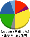 タキヒヨー 貸借対照表 2023年5月期