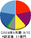 ナイル 貸借対照表 2024年9月期