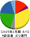 タキヒヨー 貸借対照表 2025年2月期 タキヒヨー 貸借対照表 2025年2月期