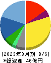 ワットマン 貸借対照表 2023年3月期