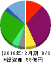 AIAIグループ 貸借対照表 2018年12月期 AIAIグループ 貸借対照表 2018年12月期
