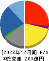 扶桑電通 貸借対照表 2023年12月期