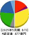 タキヒヨー 貸借対照表 2025年5月期