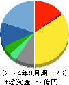 ファブリカホールディングス 貸借対照表 2024年9月期