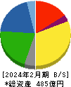 タキヒヨー 貸借対照表 2024年2月期
