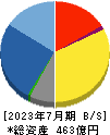 丹青社 貸借対照表 2023年7月期