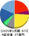 バーチャレクス・ホールディングス 貸借対照表 2025年3月期 バーチャレクス・ホールディングス 貸借対照表 2025年3月期