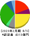 フジ 貸借対照表 2023年2月期