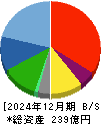 スターフライヤー 貸借対照表 2024年12月期