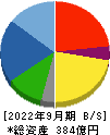 徳倉建設 貸借対照表 2022年9月期