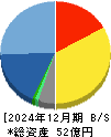 ＪＴＰ 貸借対照表 2024年12月期