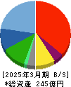 スターフライヤー 貸借対照表 2025年3月期 スターフライヤー 貸借対照表 2025年3月期