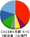 スターフライヤー 貸借対照表 2024年6月期 スターフライヤー 貸借対照表 2024年6月期