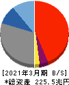 みずほフィナンシャルグループ 貸借対照表 2021年3月期 みずほフィナンシャルグループ 貸借対照表 2021年3月期
