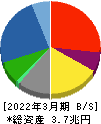 東芝 貸借対照表 2022年3月期 東芝 貸借対照表 2022年3月期