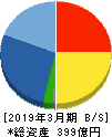 ウイン・パートナーズ 貸借対照表 2019年3月期