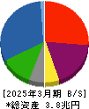 みずほリース 貸借対照表 2025年3月期