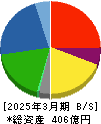 高見澤 貸借対照表 2025年3月期