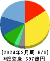 プロトコーポレーション 貸借対照表 2024年9月期
