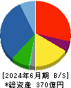 石光商事 貸借対照表 2024年6月期