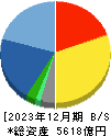 大塚商会 貸借対照表 2023年12月期