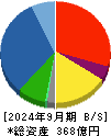 石光商事 貸借対照表 2024年9月期