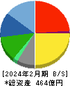 ジンズホールディングス 貸借対照表 2024年2月期