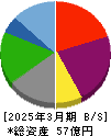 一家ホールディングス 貸借対照表 2025年3月期 一家ホールディングス 貸借対照表 2025年3月期
