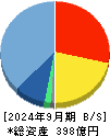 フリー 貸借対照表 2024年9月期