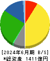 イエローハット 貸借対照表 2024年6月期