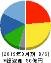 平賀 貸借対照表 2019年3月期